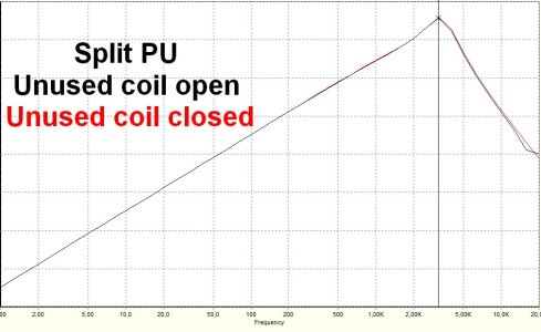 Split2dCoilOpenClosedModeling.jpg