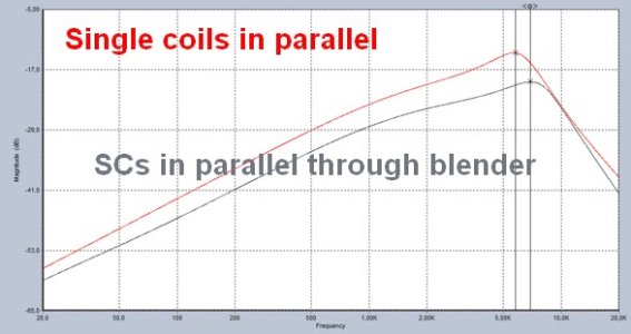 SC in parallel vs blender.jpg