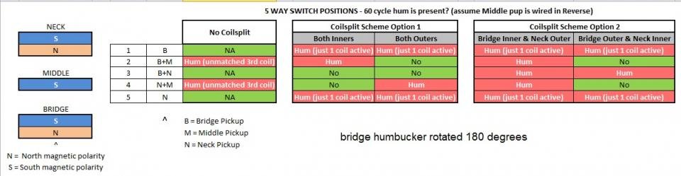 HSH positions w hum matrix - bridge humbucker rotated 180 degrees.jpg HSH positions w hum matrix - bridge humbucker rotated 180 degrees.jpg