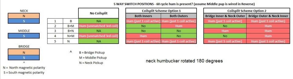 HSH positions w hum matrix - neck humbucker rotated 180 degrees.jpg HSH positions w hum matrix - neck humbucker rotated 180 degrees.jpg