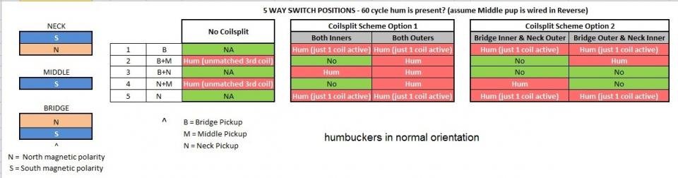 HSH positions w hum matrix - humbuckers in normal orientation.jpg HSH positions w hum matrix - humbuckers in normal orientation.jpg