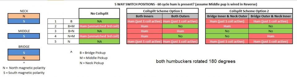 HSH positions w hum matrix - both humbuckers rotated 180 degrees.jpg HSH positions w hum matrix - both humbuckers rotated 180 degrees.jpg