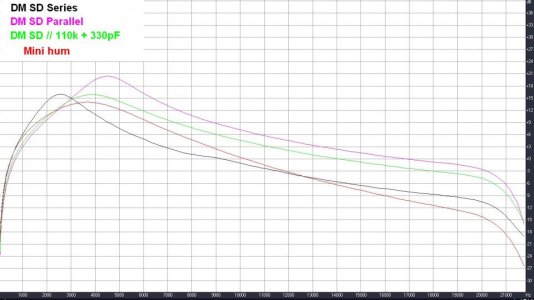 DMSD series parallel res cap vs mini hum.jpg DMSD series parallel res cap vs mini hum.jpg