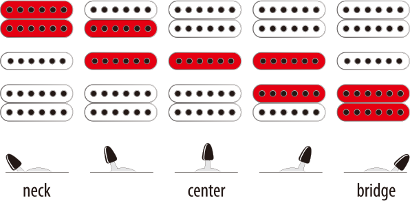 HSH_5-way_both-splits.png HSH_5-way_both-splits.png