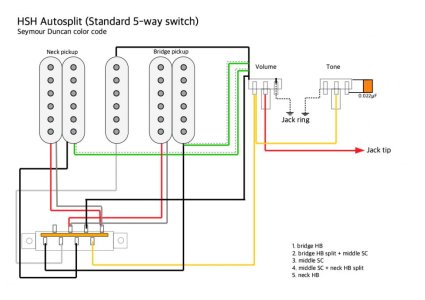 5way-switch-autosplit-seymourduncan.jpg 5way-switch-autosplit-seymourduncan.jpg