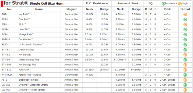 Duncan_Tone_Chart_Stratocaster.png