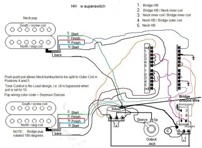 s-s coils in middle w p-p.jpg