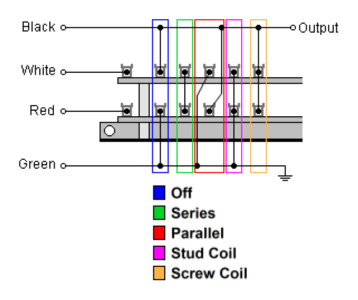 Click image for larger version  Name:	5-way_modes.png Views:	0 Size:	32.7 KB ID:	6047059