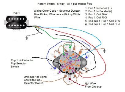 Rotary_Switch_6way_SinglePupSDTripleshotPlusMSP.jpg