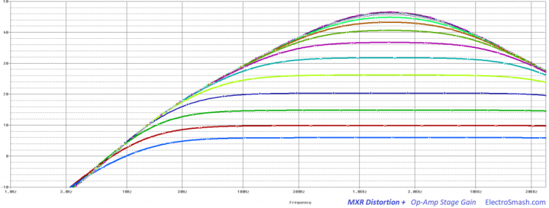 mxr_distortion_plus_op_amp_gain.png
