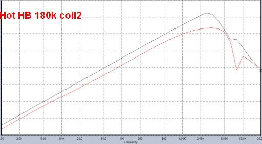 HotHB180kcoil2.jpg - Click image for larger version  Name:	HotHB180kcoil2.jpg Views:	0 Size:	35.4 KB ID:	6057728
