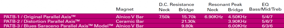 Tone_chart_PATB.png