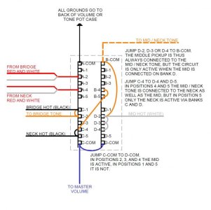 Click image for larger version Name: HSH with One Volume Two Tones and 5-way SuperSwitch.jpg Views: 0 Size: 62.5 KB ID: 6098413 Click image for larger version Name: HSH with One Volume Two Tones and 5-way SuperSwitch.jpg Views: 0 Size: 62.5 KB ID: 6098413