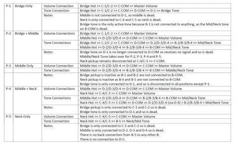 HSH with Auto Coil Split P2 and P4 5-Way Super Switch One Volume Two Tones Rev B.jpg