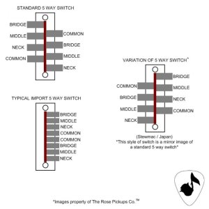 5 way switch wiring diagram.jpg 5 way switch wiring diagram.jpg
