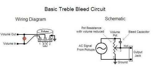 Treble Bleed Basic.jpg Treble Bleed Basic.jpg