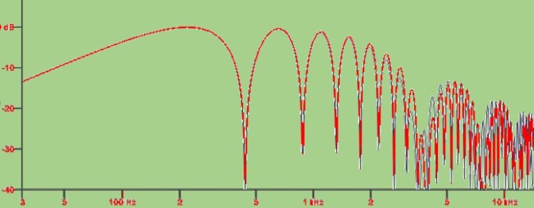 WideRangeVsStdHbCombFiltering.jpg - Click image for larger version  Name:	WideRangeVsStdHbCombFiltering.jpg Views:	0 Size:	53.3 KB ID:	6107867