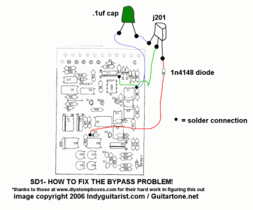 sd1-bypass-fix-406.gif