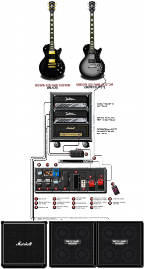 Adam-Jones-Tool-Guitar-Rig-scaled-down.png