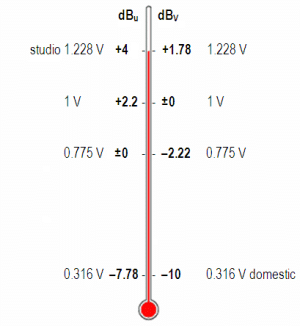 Click image for larger version  Name:	dBV_vs_dBu.gif Views:	0 Size:	6.7 KB ID:	6073044
