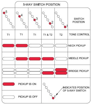 Click image for larger version  Name:	Player Strat Pups.jpg Views:	0 Size:	84.8 KB ID:	6131045