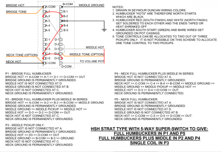 HSH STRAT WITH FULL HUMBUCKERS P1 P2 P4 P5 ADD MIDDLE P2 P4.png