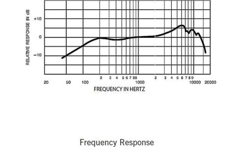 g183SM57-o_frequency.jpg - Click image for larger version  Name:	g183SM57-o_frequency.jpg Views:	1 Size:	42.4 KB ID:	6077108 g183SM57-o_frequency.jpg - Click image for larger version  Name:	g183SM57-o_frequency.jpg Views:	1 Size:	42.4 KB ID:	6077108