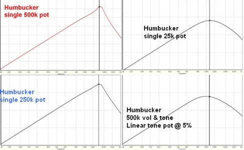 HbSinglePot500k250k25ktoneLowered.jpg - Click image for larger version  Name:	HbSinglePot500k250k25ktoneLowered.jpg Views:	0 Size:	50.7 KB ID:	6175879