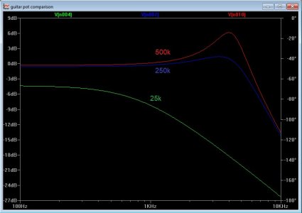 guitar pot comparision.jpg