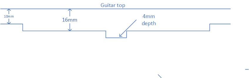 Vigier guitar route.jpg Vigier guitar route.jpg
