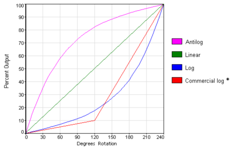 Pot_taper_graph.png