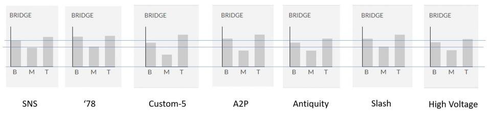 SD pickup comparison.jpg - Click image for larger version Name: SD pickup comparison.jpg Views: 3 Size: 20.3 KB ID: 6221890 SD pickup comparison.jpg - Click image for larger version Name: SD pickup comparison.jpg Views: 3 Size: 20.3 KB ID: 6221890