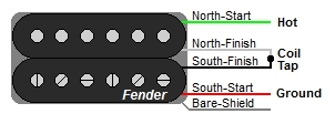 Fender Color Codes.png