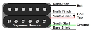 Seymour Duncan wiring Diagram.png