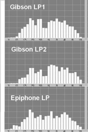 AcousticRzgibsonVSepiLPs.jpg - Click image for larger version  Name:	AcousticRzgibsonVSepiLPs.jpg Views:	0 Size:	46.2 KB ID:	6184547