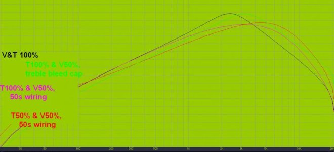 50sWiringVsTrebleCap.jpg - Click image for larger version  Name:	50sWiringVsTrebleCap.jpg Views:	0 Size:	38.8 KB ID:	6185128