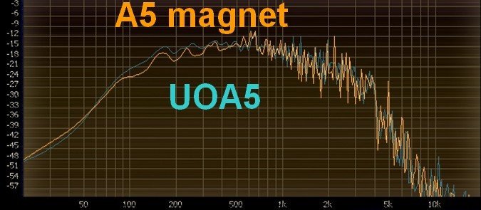 SH1stockA5vsUOA5.jpg