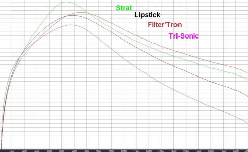 FiltertronVsSngleCoils.jpg FiltertronVsSngleCoils.jpg