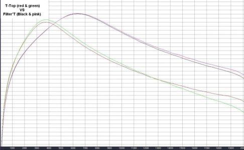 FiltertronVstTop.jpg FiltertronVstTop.jpg