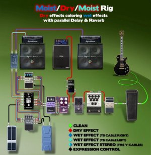 Setup no.4 M-D-M Parallel Delay & Reverb.jpg - Click image for larger version  Name:	Setup no.4 M-D-M Parallel Delay & Reverb.jpg Views:	0 Size:	68.1 KB ID:	6194415