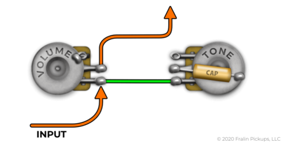 Variation-On-Standard-750x385.png