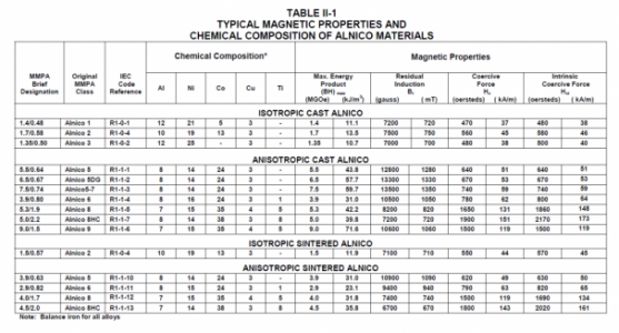 magnetic-properties-alnico-e1551034693625-1024x552.png