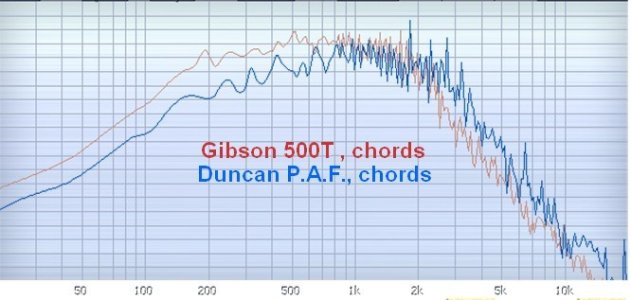 500T&PAFb, chords.jpg