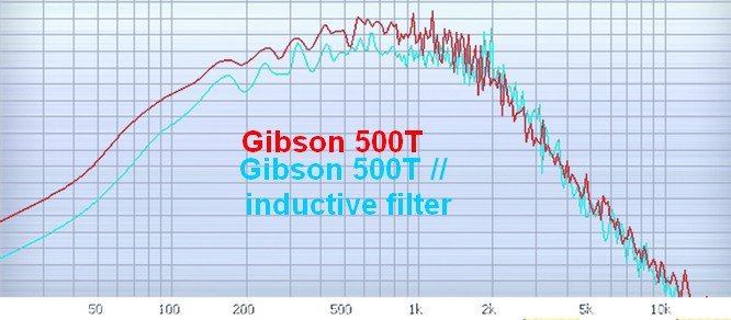 500TvsParallelInductiveFilter.jpg 500TvsParallelInductiveFilter.jpg