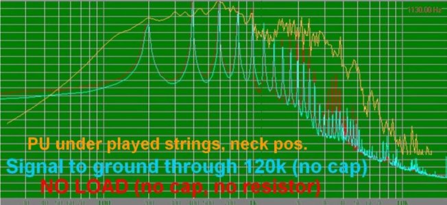 HarmonicsOfPuThrough120kVsNOLOADvsPlayed.jpg