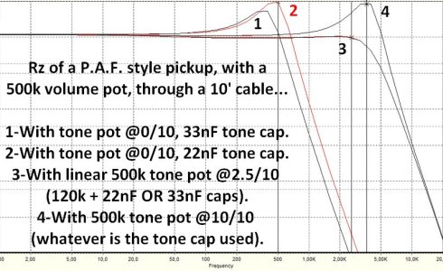 TonePot0or120kor500kDiffCaps.jpg - Click image for larger version  Name:	TonePot0or120kor500kDiffCaps.jpg Views:	0 Size:	133.3 KB ID:	6247506