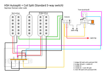 5way-switch-autosplitcoilsplit-seymourduncan.png 5way-switch-autosplitcoilsplit-seymourduncan.png