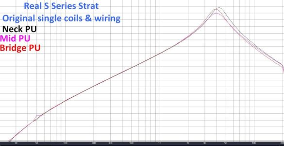 RealLseriesStratPUs.jpg - Click image for larger version Name: RealLseriesStratPUs.jpg Views: 0 Size: 65.6 KB ID: 6267531 RealLseriesStratPUs.jpg - Click image for larger version Name: RealLseriesStratPUs.jpg Views: 0 Size: 65.6 KB ID: 6267531