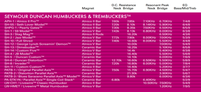 Duncan_tone-chart_old.png Duncan_tone-chart_old.png