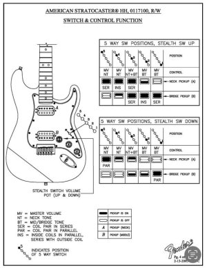Fender HH Strat Pickup Options - Click image for larger version  Name:	IMG_4662.jpg Views:	0 Size:	70.8 KB ID:	6303103